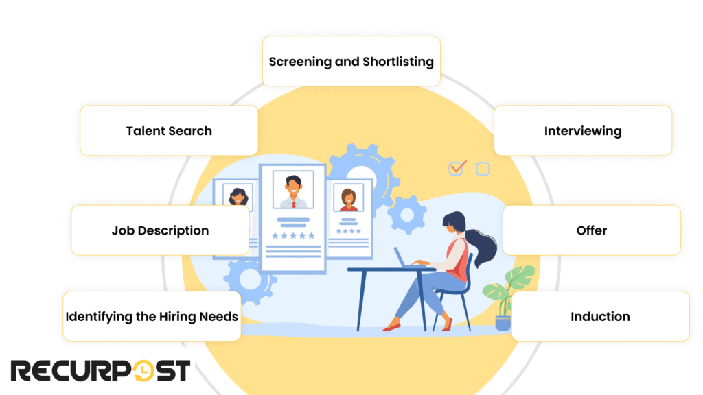 Remote vs. In-Office Considerations