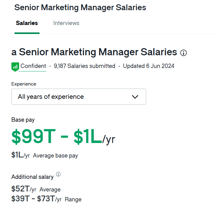Senior Marketing Manager salaries