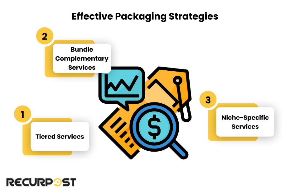 Effective Freelance Packaging Strategies