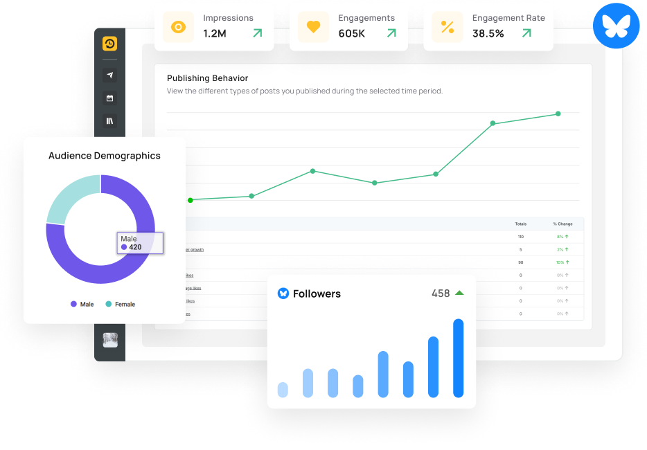 Grow Faster with Bluesky Analytics - Recurpost