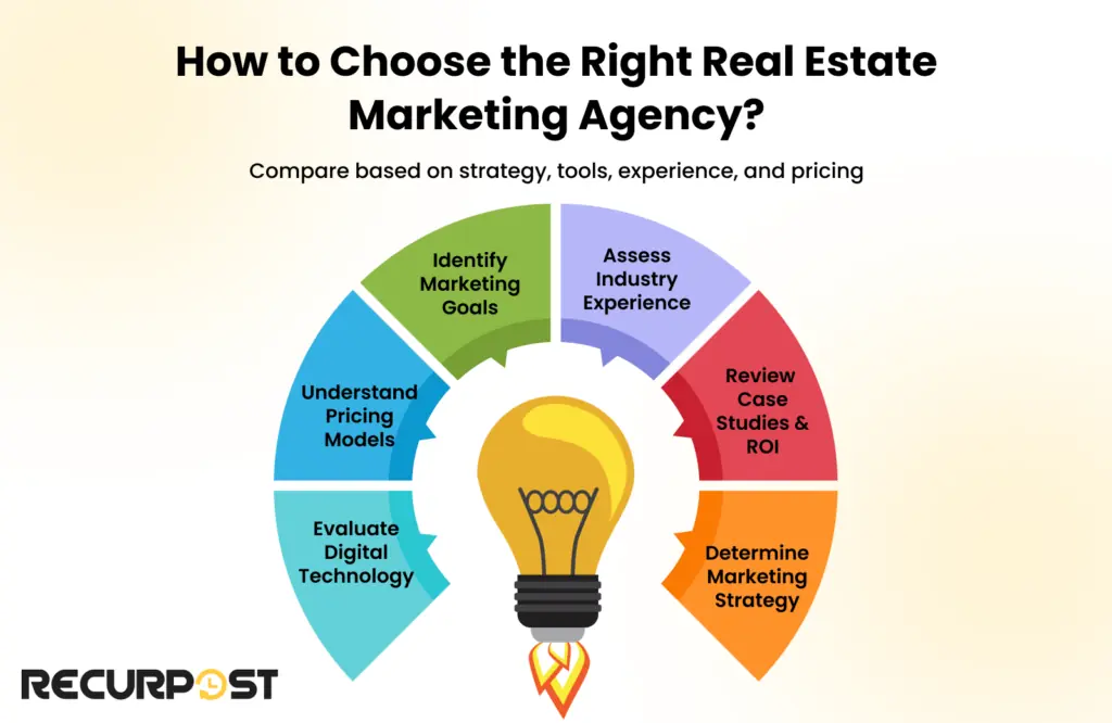 How to Choose the Right Real Estate Marketing Agency