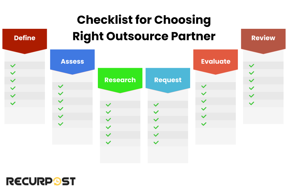 Checklist for choosing right outsource partner