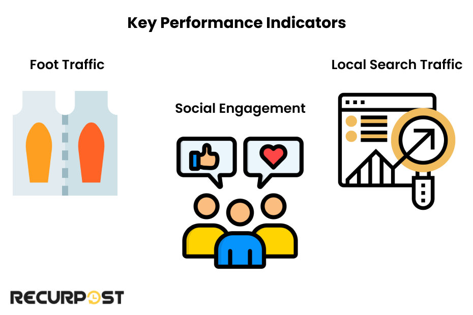 Key Performance Indicators
