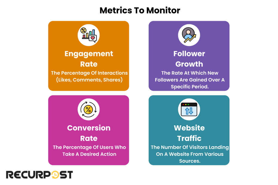 Metrics to monitor