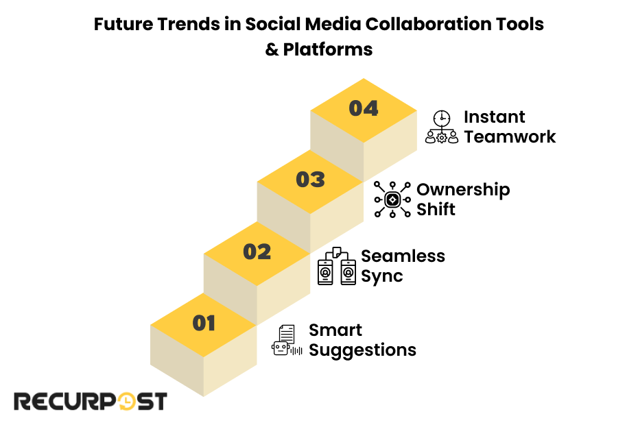 Future Trends in social media collaboration tools
