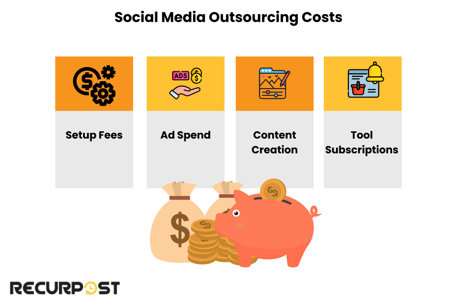 Social media outsourcing costs