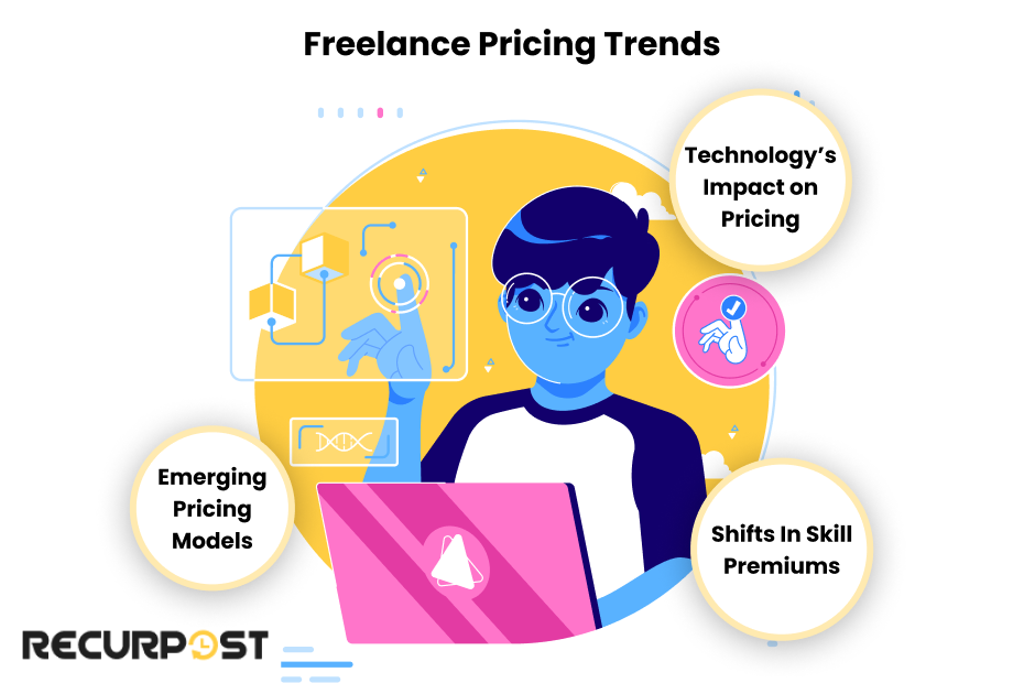 What are the future trends in freelancing