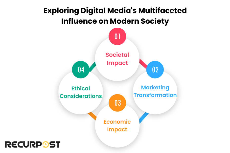 Exploring Digital Media's Multifaceted Influence on Modern Society