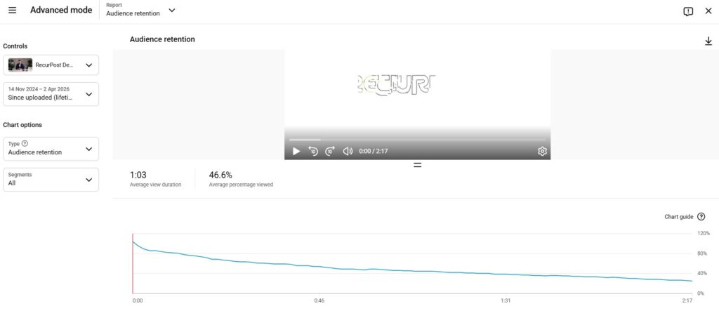 YouTube Audience retention