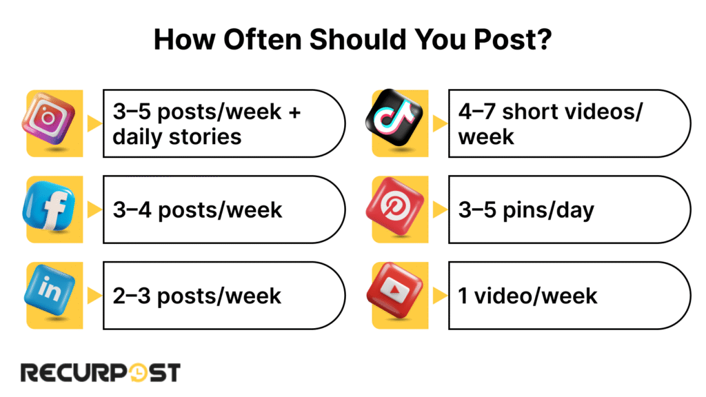 How often should you post to improve social media presence