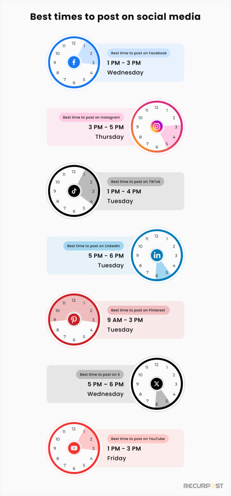 Best times to post on social media