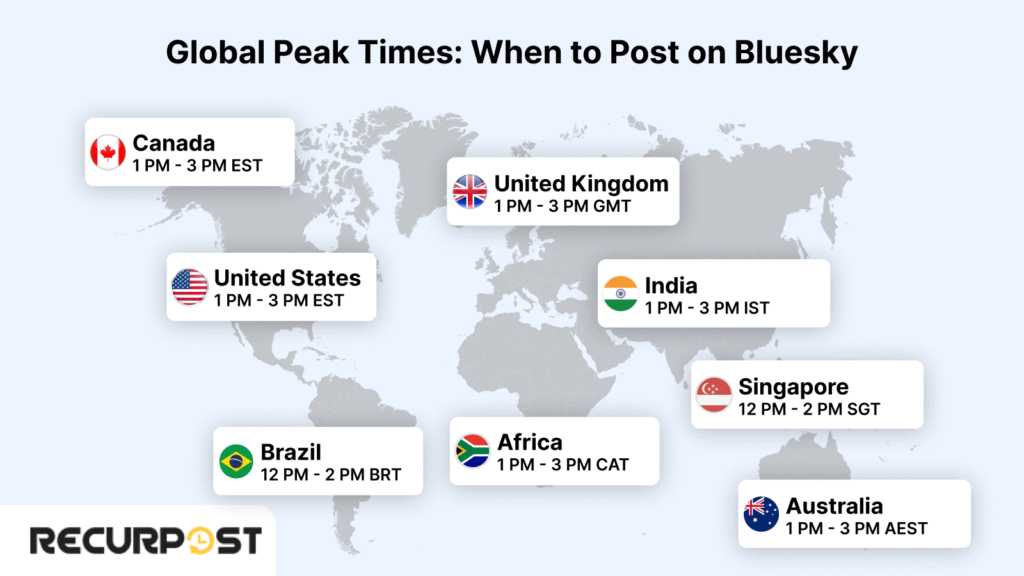 Global Peak Times: When to Post on Bluesky