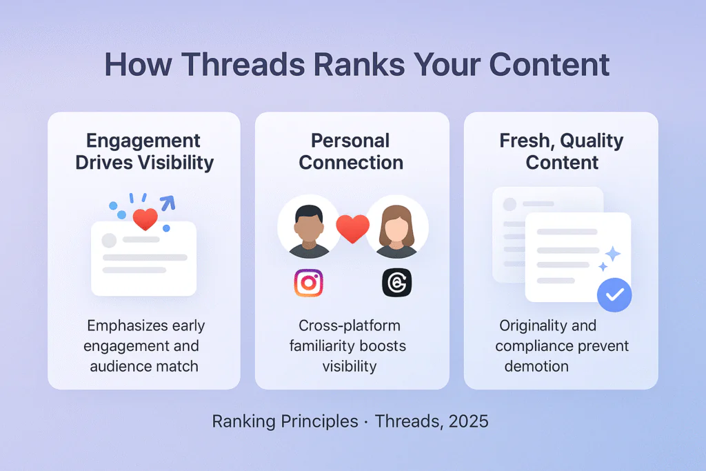 How the Threads Ranks your content