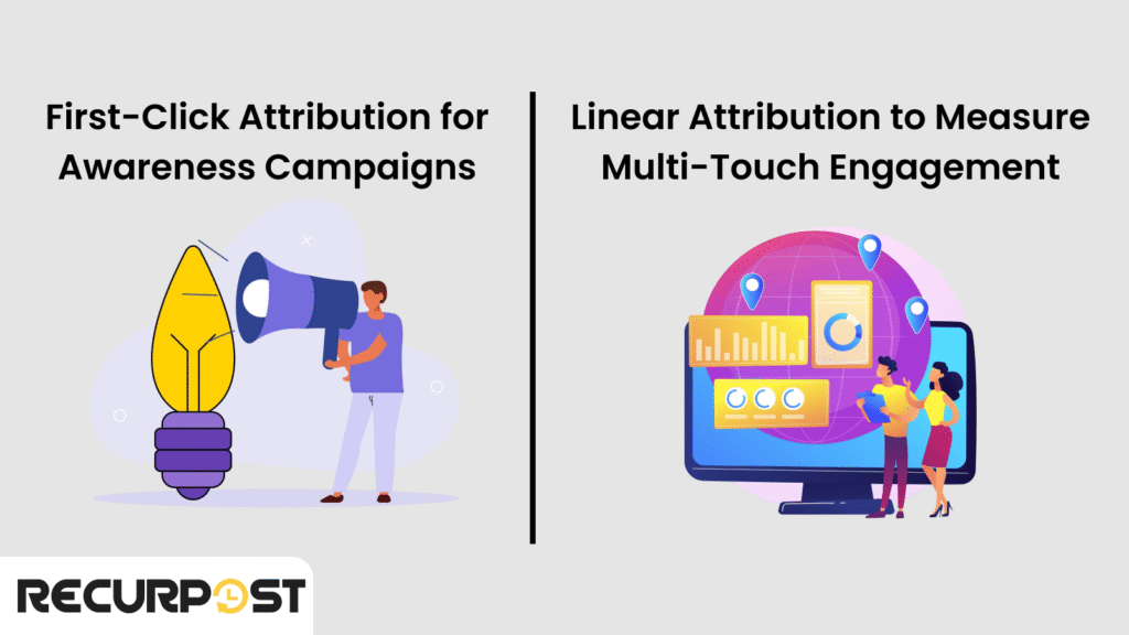 attribution model for tracking ROI