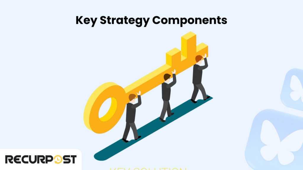 Key Strategy Components