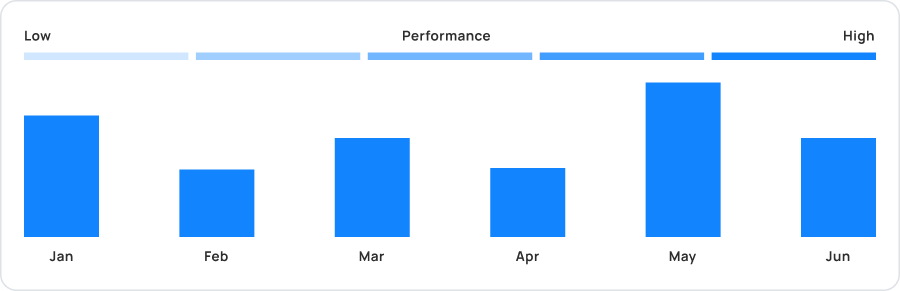 Track Instagram Post Performance