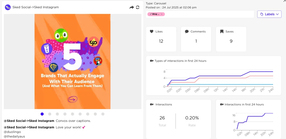 Sked Social analytics