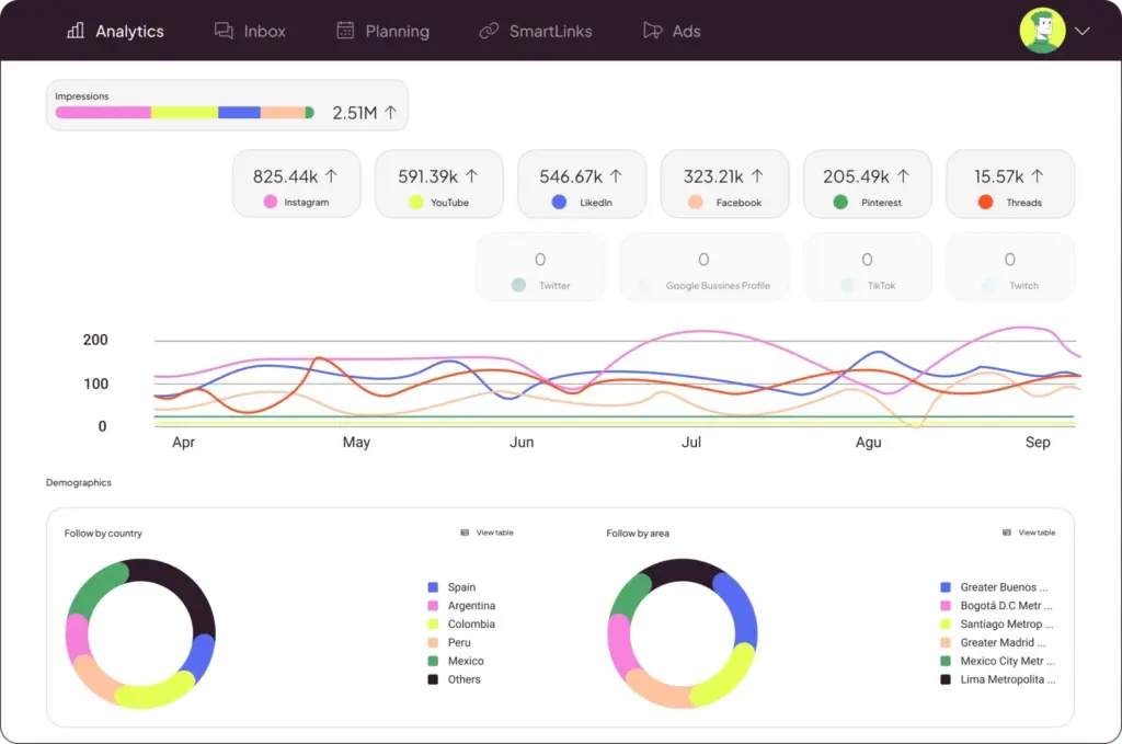 metricool analytics