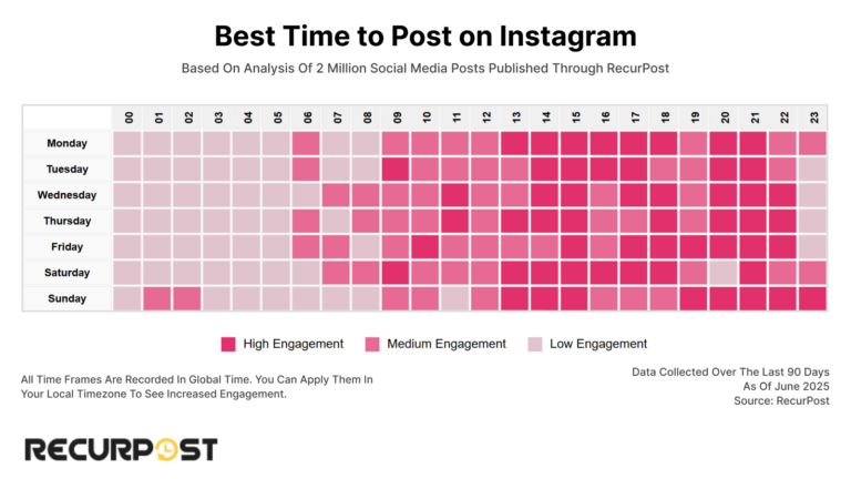 best time to post on Instagram