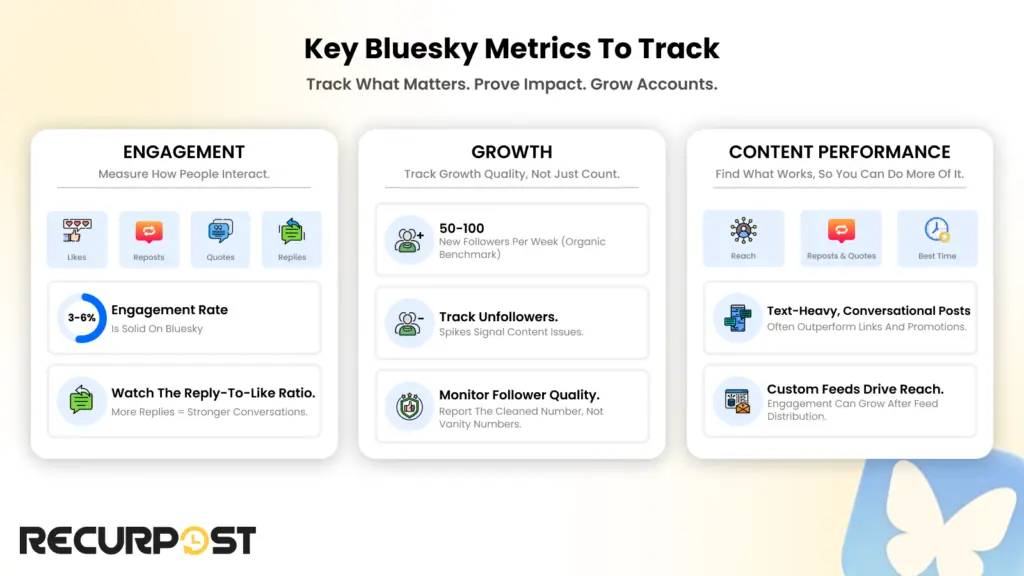 Key Bluesky metrics to track